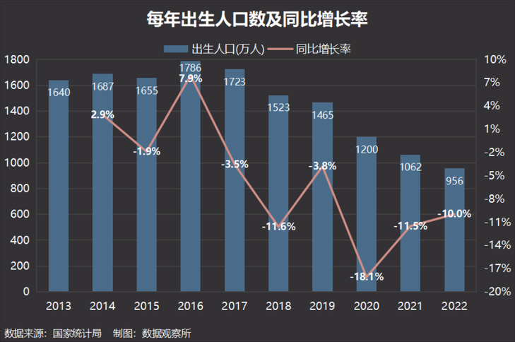 妻子老婆不能生育老公要离婚怎么办呀